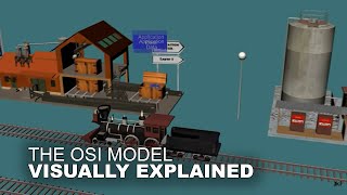 The OSI Model Animation [upl. by Simmie621]