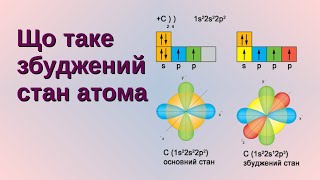 Що таке збуджений стан атома Довідник для учня [upl. by Yenttirb]