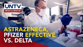 Pfizer AstraZeneca vaccines proven effective vs Delta variant — study [upl. by Araminta859]