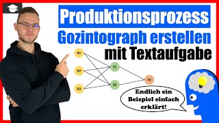 Gozintograph Textaufgaben Produktionsprozess Beispiel [upl. by Akiehsal]