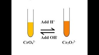 CONVERSION OF CHROMATE TO DICHROMATE AND VICE VERSA [upl. by Anse2]