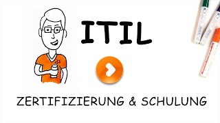 ITIL Zertifizierung und Schulung  Ihr Weg zum ITIL Experten [upl. by Ahsinod388]