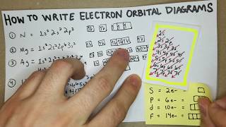 How to Write Electron Configurations and Orbital Diagrams General Chemistry I [upl. by Ruperta19]