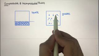 Compressible and Incompressible Fluids Physics of Fluid Mechanics 3 [upl. by Ecnaret]