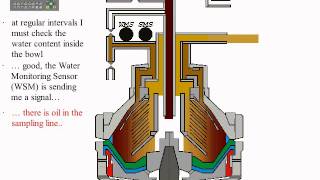 GEA WESTFALIA Separators  principle of operation [upl. by Nue]