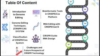 The content of CRISPR CAS system as genome editing toolمحتوي بالعربي [upl. by Adorl]