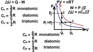 Physics 27 First Law of Thermodynamics 3 of 22 Molar Heat Capacity Of A Gas [upl. by Kurtzig607]