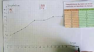 Astuces pour construire un graphique [upl. by Leffert]