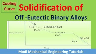 Cooling Curve for Off Eutectic Binary Alloys  Solidification  Material Science  Metallurgy [upl. by Allit]