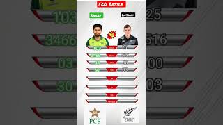 Babar Azam Vs Tom LathamT20 batting comparison Pak Vs Nz T20shortscricket [upl. by Crawford316]