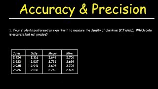 Accuracy and Precision [upl. by Biernat]