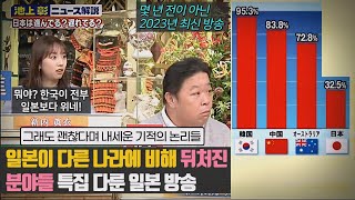 일본이 다른 나라에 비해 뒤처진 분야들 특집 다룬 일본 방송그래도 괜찮다며 내세운 기적의 논리들quot뭐야 한국이 전부 일본보다 위네quot 몇 년 전이 아닌 2023년 최신 방송 [upl. by Annovahs]