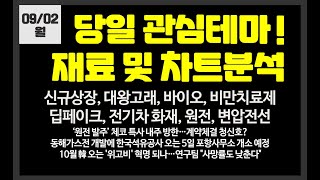 당일 관심테마 신규상장대왕고래바이오딥페이크원전비만치료제  이엔셀M83유한양행라메디텍웨이버스라온시큐어블루엠텍샌즈랩한선엔지니어링HLB우리기술한국가스공사 [upl. by Nyasuh]