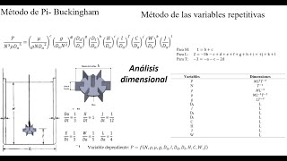 Análisis dimensional de un sistema de agitación EGEL PLUS IQUIM unam [upl. by Amorette]