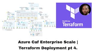 Azure Caf Enterprise Scale  Terraform Deployment pt 4 [upl. by Jules]