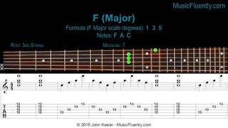 5 Ways To Play An F  F Major Fmaj FΔ  Chord On Guitar  Sheet Music  TAB  Chord Diagrams [upl. by Normi]