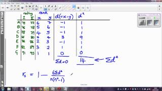 Spearmans rank correlation coefficient [upl. by Cirdnek]