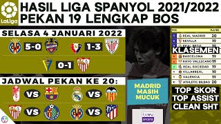 Hasil Liga Spanyol Villarreal vs Levante Cadiz vs Sevilla dan Klasemen  Laliga 412022 [upl. by Arias]