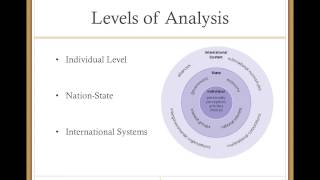 IR Theory Intro [upl. by Ecinahs]