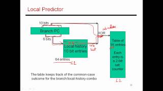 CS6810  Lecture 26 Lectures on HardwareBased ILP [upl. by Singhal]