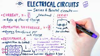 Series amp Parallel circuits  GCSE Physics Paper 1 [upl. by Adnilreb136]