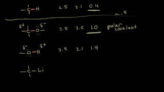 Electronegativity and bonding  Chemical bonds  Chemistry  Khan Academy [upl. by Kcireddor]