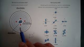 Theorie Das Orbitalmodell Teil 1  Übergang vom Bohrschen Schalenmodell zum Orbitalmodell [upl. by Shadow]