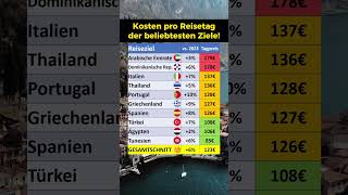 Die beliebtesten Reiseziele und Kosten in 2024 [upl. by Foushee]