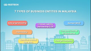 Choosing The Right Business Entity in Malaysia [upl. by Cochran]