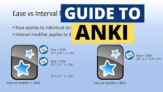 Guide to Anki Intervals and Learning Steps [upl. by Bible45]