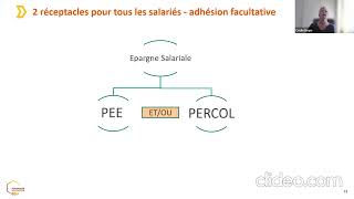 Epargne salariale  une bonne idée pour mon asso [upl. by Ynnavoig]