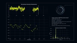 Periodogram Analysis for TESS Lightcurve of Luhman 16AB [upl. by Kalmick620]