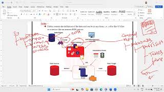 AWS Glue Terminology Glue Classifier Glue Data Catalog Glue Crawler [upl. by Anyaj614]