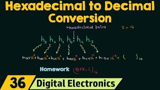 Hexadecimal to Decimal Conversion [upl. by Eanwahs575]