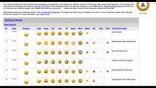 Convert Emoji Unicode to Punycode [upl. by Yssirhc750]