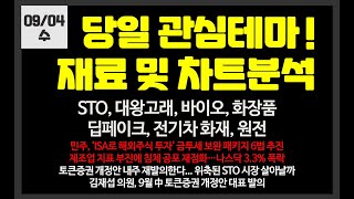 당일 관심테마 STO대왕고래바이오2차전지 갤럭시아머니트리유한양행라메디텍갤럭시아에스엠유라클핑거한국정보인증화성밸브한국가스공사뱅크웨어글로벌양지사 [upl. by Anah56]