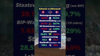 Schweiz vs Dänemark BIP Steuern Häuser [upl. by Hales]