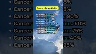 Cancer Compatibility 🔥❤️ shorts zodiacsigns astrology [upl. by Nidak]