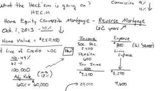 What is a Reverse Mortgage Understanding the pros and cons of HECM [upl. by Einitsed]