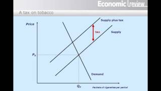 EconRev32 1 Getting started A tax on tobacco [upl. by Ginger]