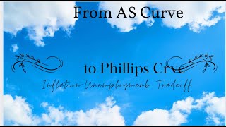 From Aggregate Supply Curve to Phillips Curve [upl. by Moria741]