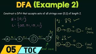 Deterministic Finite Automata Example 2 [upl. by Sophie795]