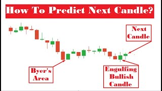 How to predict market direction  Iqoption [upl. by Nessa]