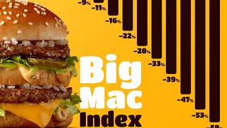 How a Burger Explains Global Economics The Big Mac Index [upl. by Hgeilyak]