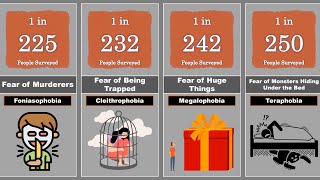 PHOBIAS AND FEARS COMPARISON [upl. by Norrv]