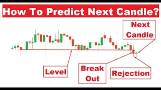 Trading with the trend after breakout  Logical Trading  Iqoption [upl. by Cecil]