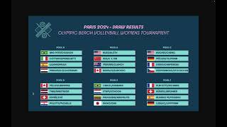 Juegos Olimpicos 2024 Grupos del Voleibol de Playa Femenino [upl. by Wrdna305]