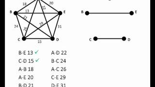 Math for Liberal Studies SortedEdges Algorithm [upl. by Ynneg]