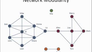 Week 3 Network Modularity and Community Identification [upl. by Cave]