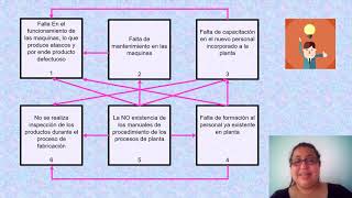 Ejercicio de diagrama de relaciones [upl. by Centonze]